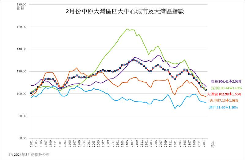 五金建材 第187页