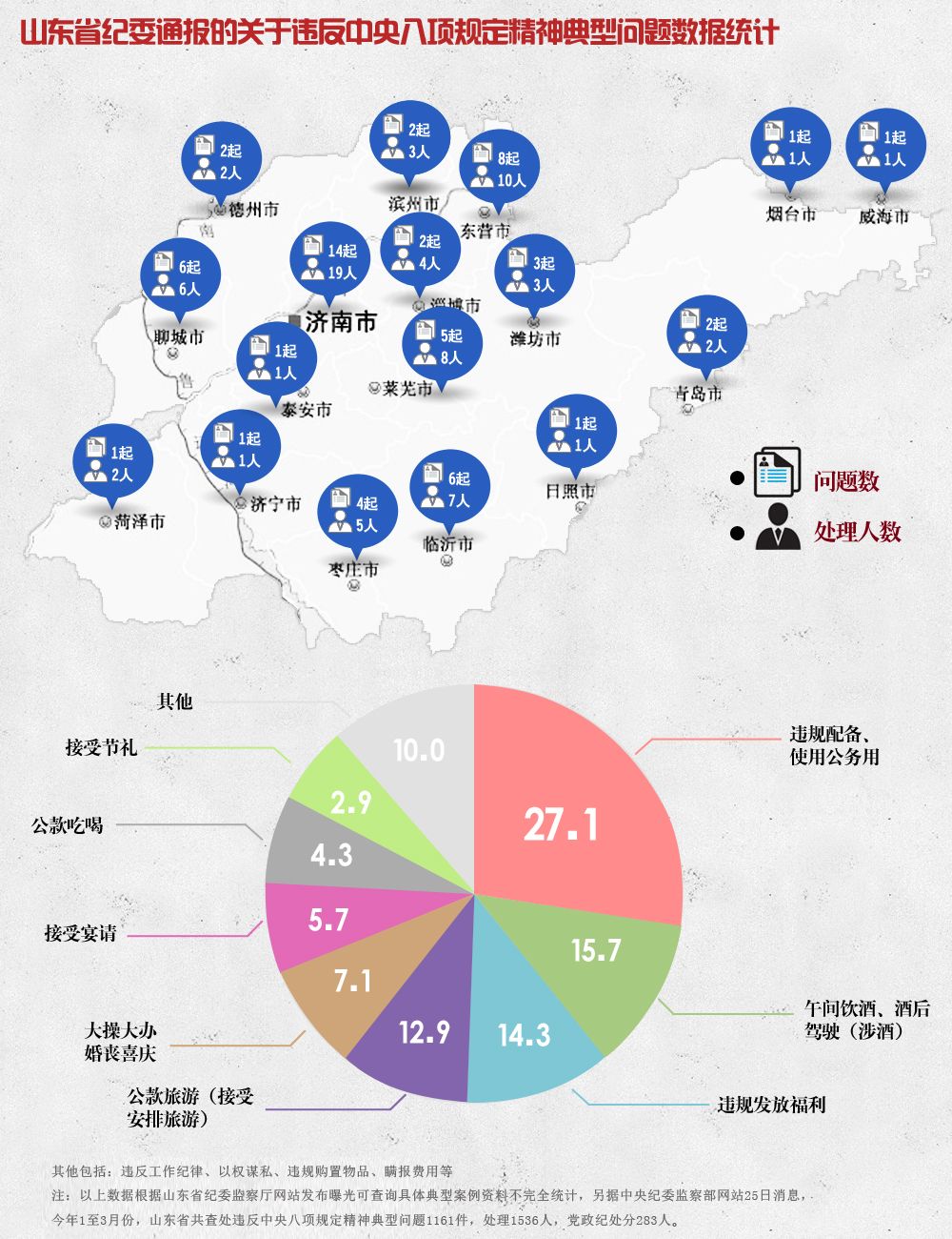 山东官场大塌方最新消息今天更新情况,数据导向计划_精选版86.220