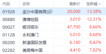 2024澳门天天开奖免费材料,完善实施计划_旅行版29.465