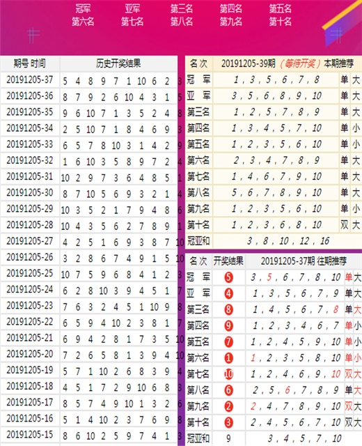 7777788888王中王开奖记录详情,数据评估设计_DIY版19.969