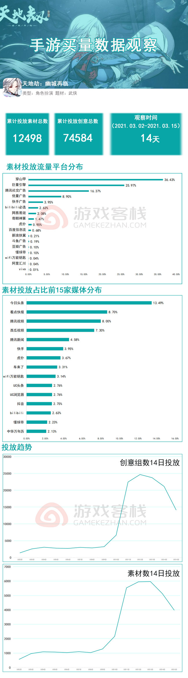 内部资料和公开资料下载,精准数据评估_跨界版56.323