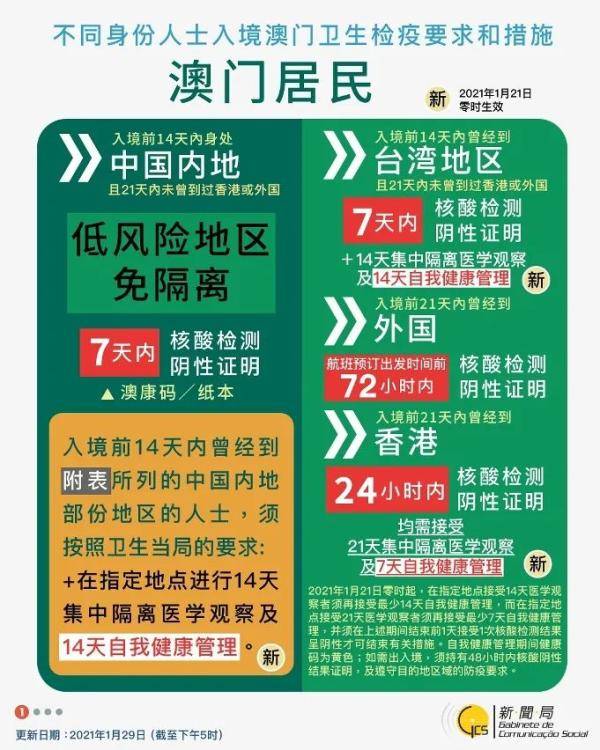 新澳门免费资料大全在线查看,实用性解读策略_沉浸版35.212