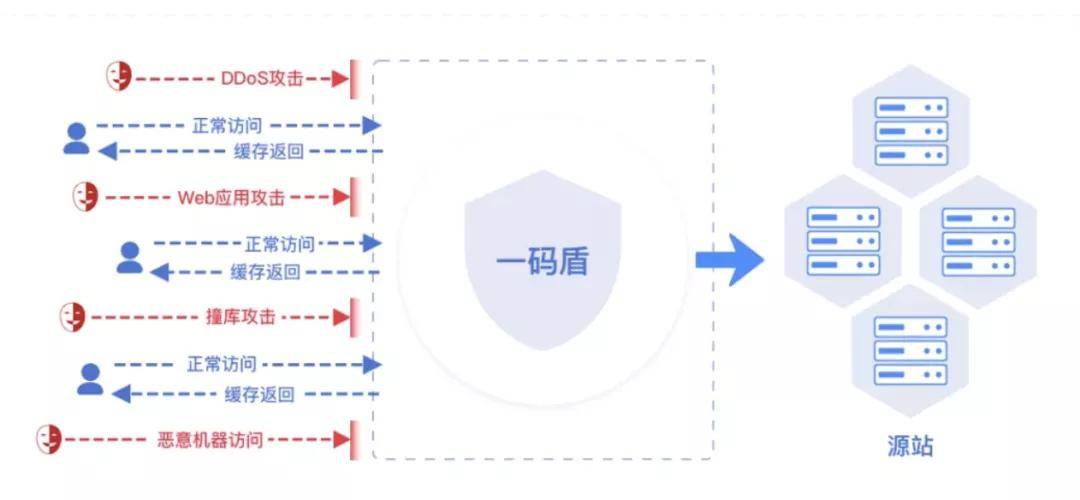 澳门一码一肖一特一中管家婆,深入挖掘解释说明_触控版3.527