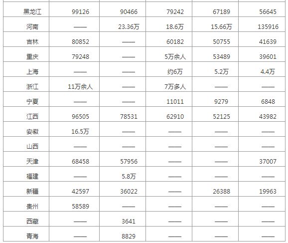 考研最新水旱区趋势，智能学习助手重塑备考之路