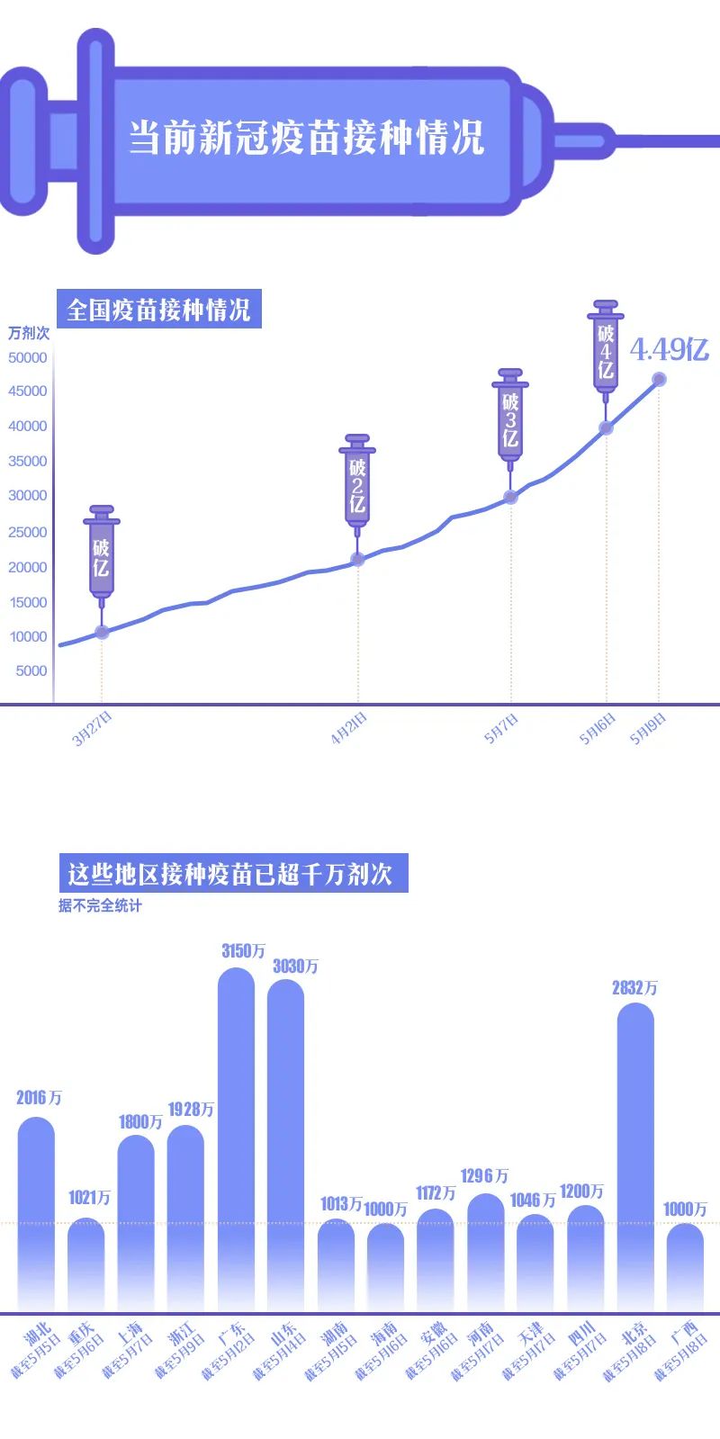 全球疫苗最新上市进展与研发应用更新报告速递
