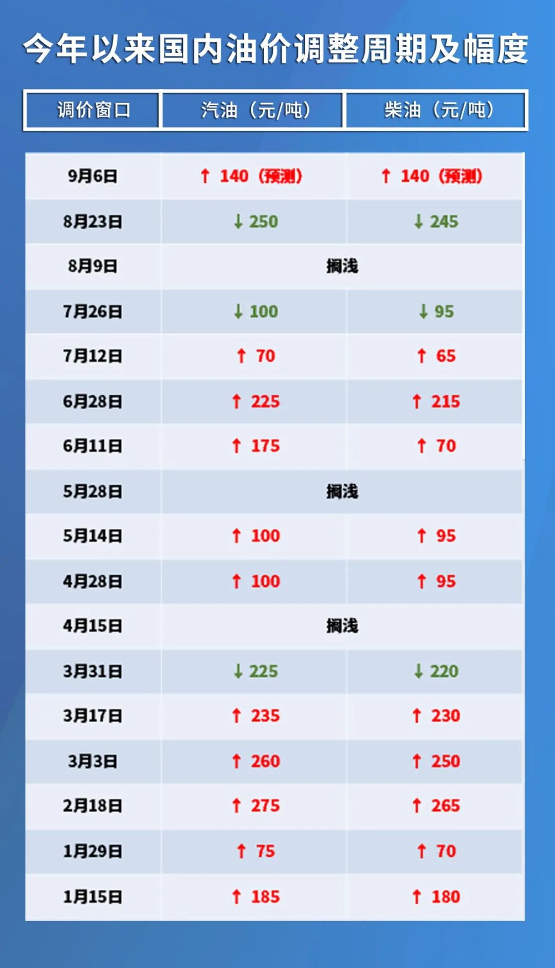 国际最新油价动态更新，最新国际油价行情分析