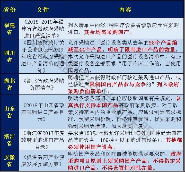 最新器械采购政策下的采购之旅，温馨启程