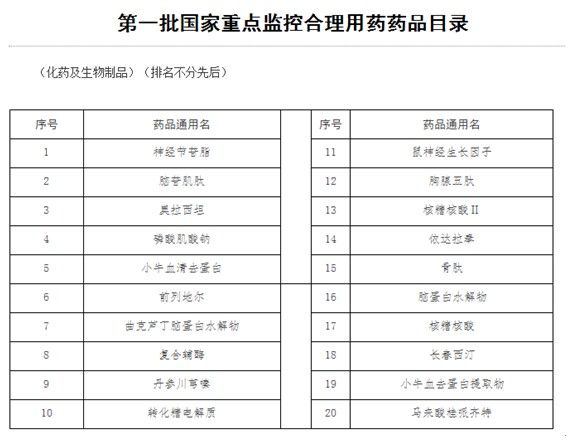 五金建材 第140页