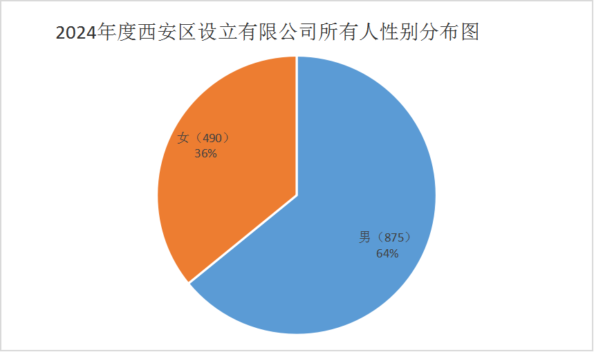 五金建材 第138页