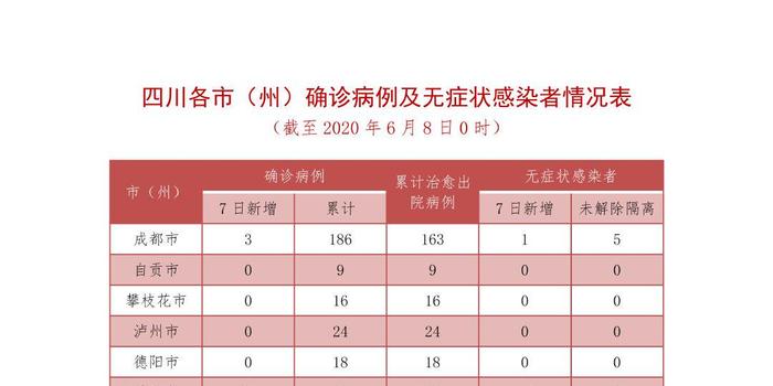 四川疫情最新动态及观点论述揭秘