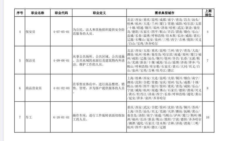 人社部最新公布职业列表揭秘，小巷深处的隐藏瑰宝