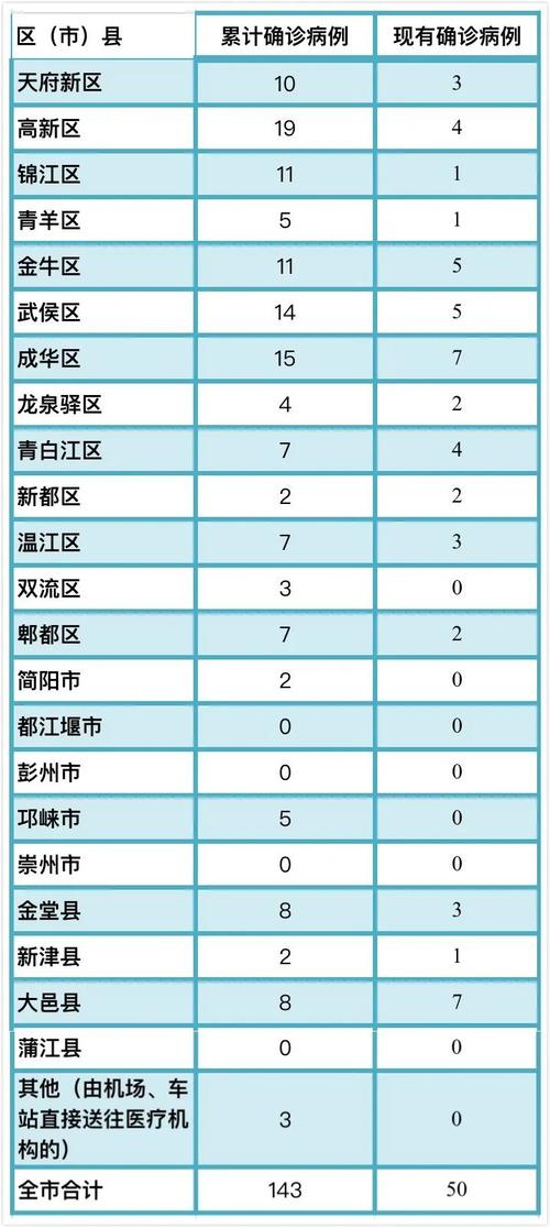 成都疫情最新动态，自然呼唤，心灵之旅逐步重启