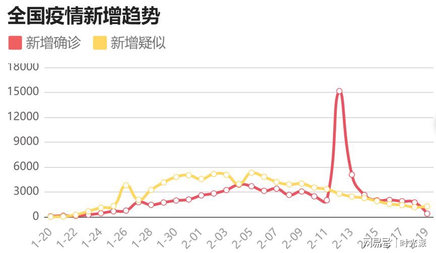 网易多维度视角下的新冠肺炎最新情况观点分析