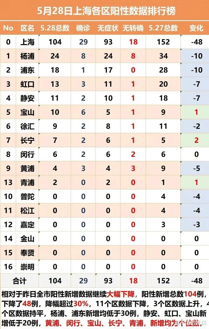 上海疫情最新动态，绿意踏春之旅，寻找内心的宁静与平和