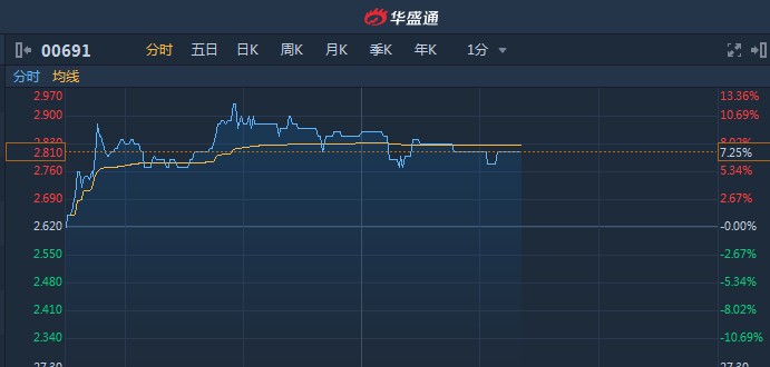 最新股票纳入港股通，小巷深处的独特小店探秘与股市新动态