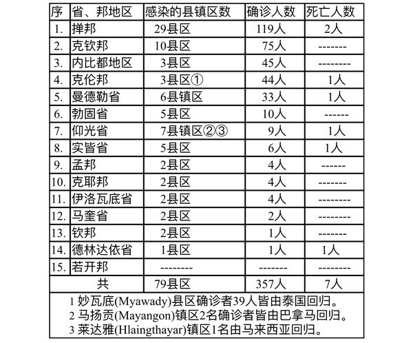 疫情最新确诊人数动态更新，最新消息汇总