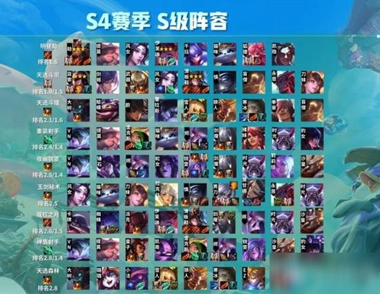 云顶之弈最新风女阵容，时代强者与印记的完美结合