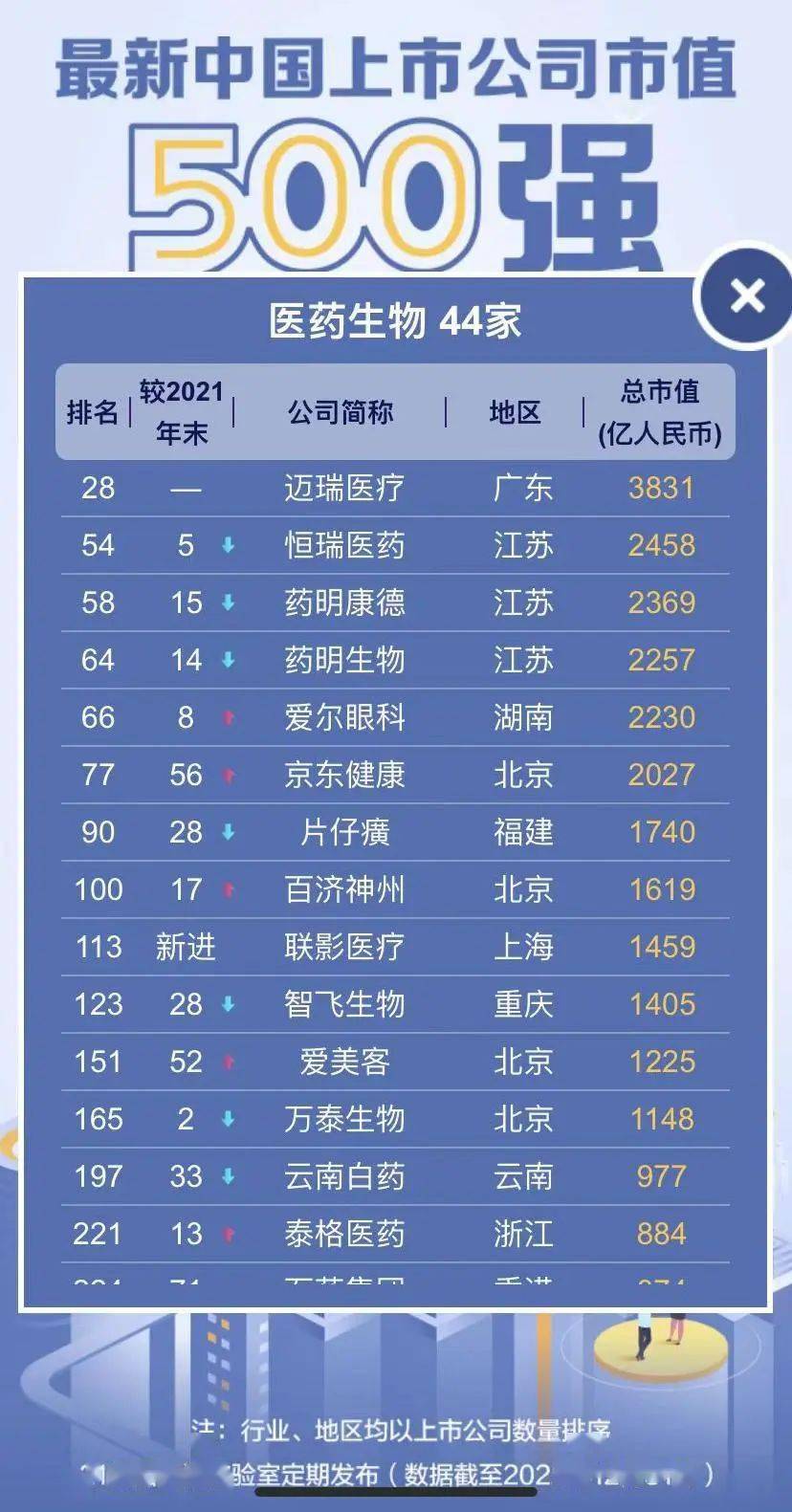 最新公司市值，时代的见证者历程