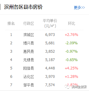 博兴新房价格解析，市场现状、正反观点与个人立场