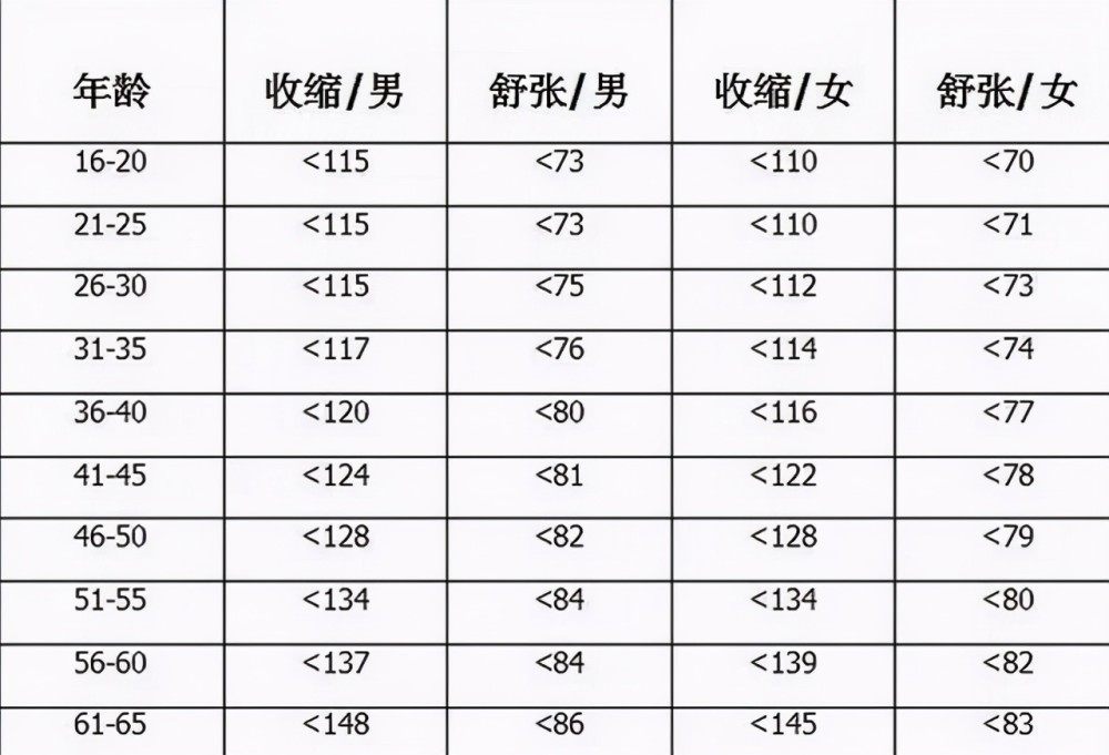 最新尿酸正常参考值标准，探寻健康美食秘籍之旅