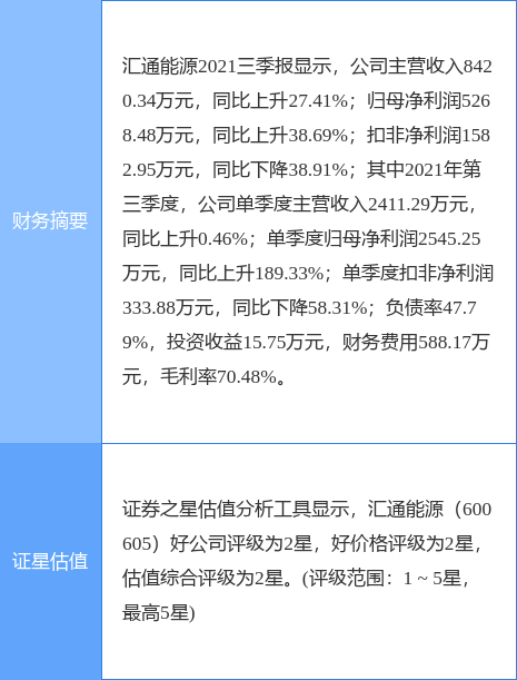 汇通能源股票行情及深度分析