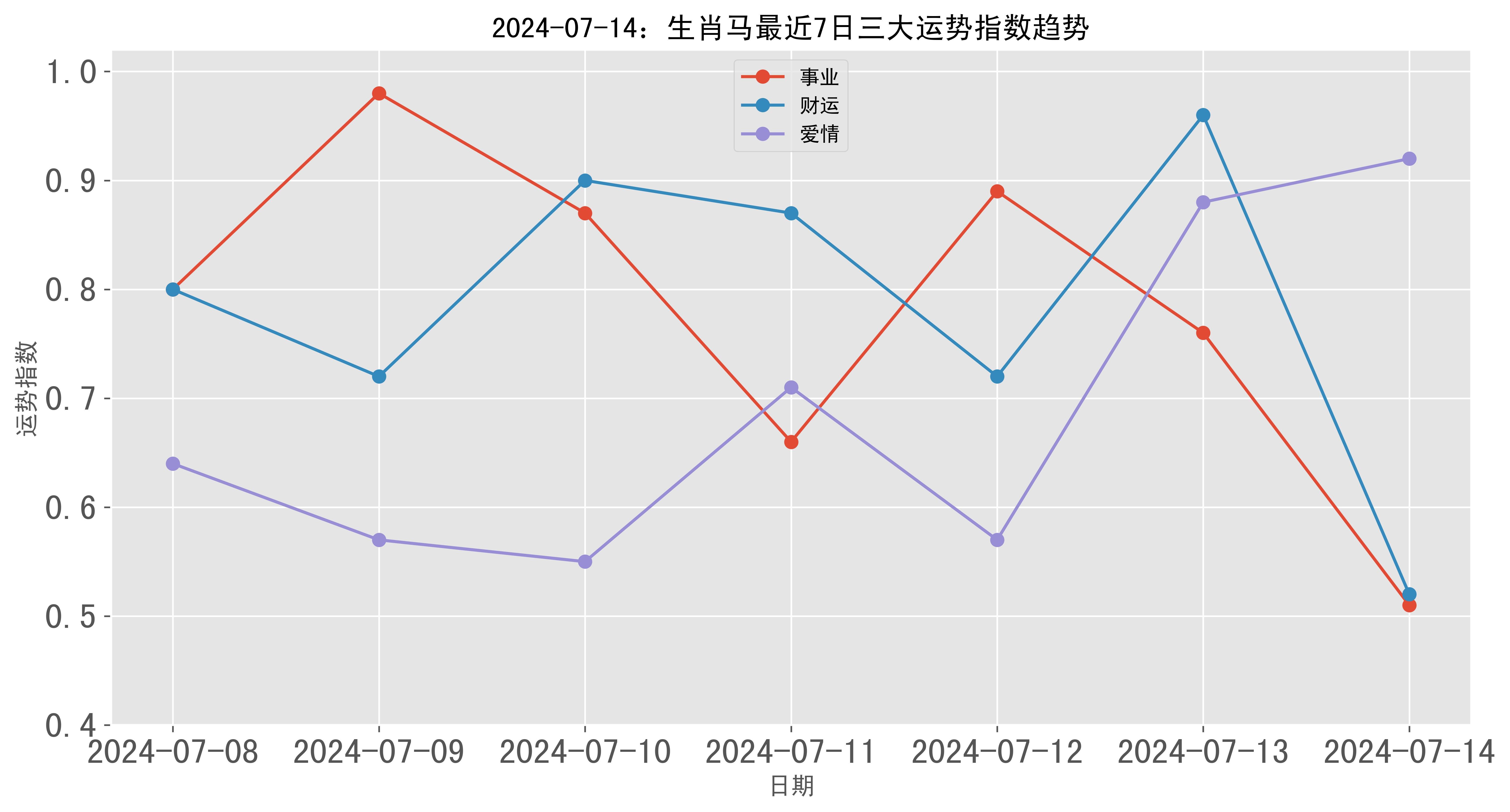 ＂2024年新澳门生肖走势图＂的：数据整合解析计划_个人版7.60