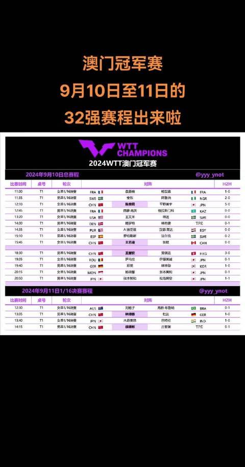 ＂2024年澳门特马今晚＂的：效率评估方案_科技版7.89