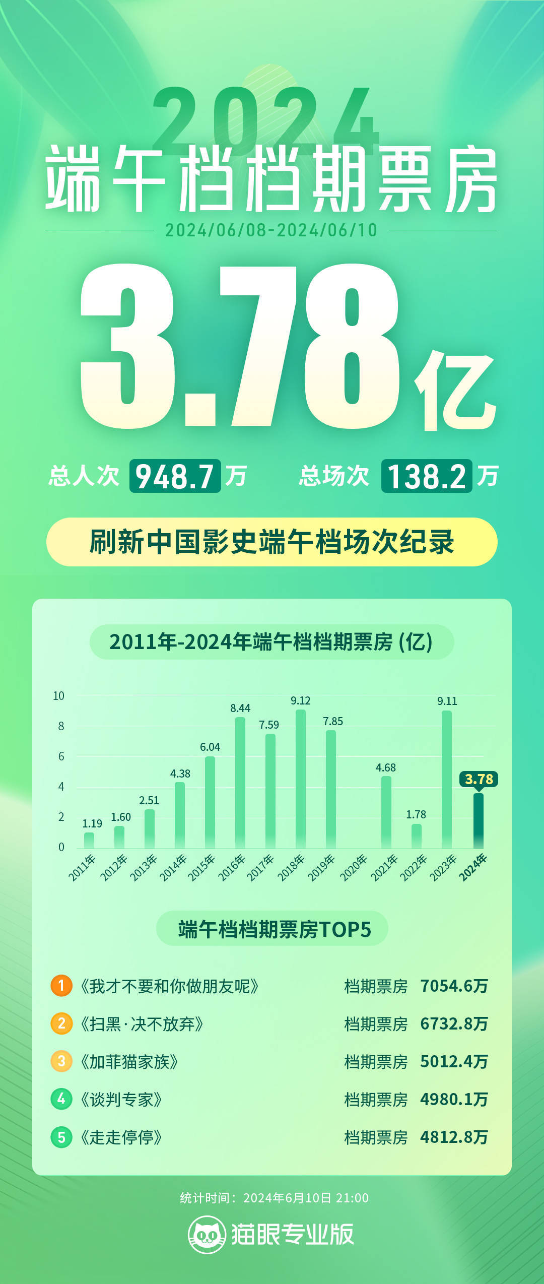 ＂2024澳门正版资料大全＂的：创新计划制定_本地版3.78