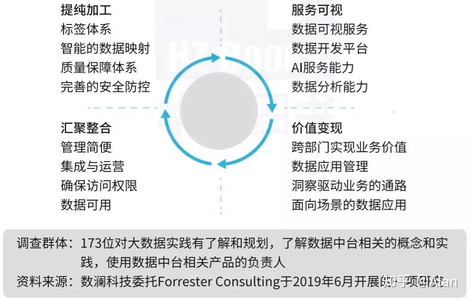 ＂内部资料和公开资料下载＂的：数据驱动决策_动态版8.17