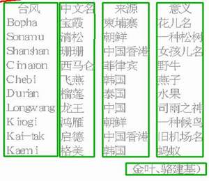 ＂新澳门历史开奖记录查询今天＂的：精准解答方案详解_优雅版8.48