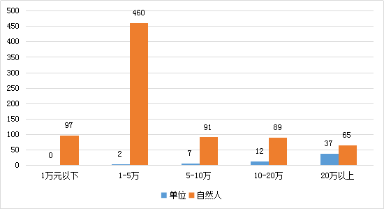 ＂澳门4949最快开奖结果＂的：案例实证分析_界面版6.98
