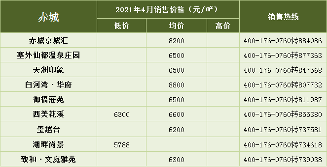 揭秘张家口二手房市场价格行情一网打尽，最新价格行情一网掌握🏠✨