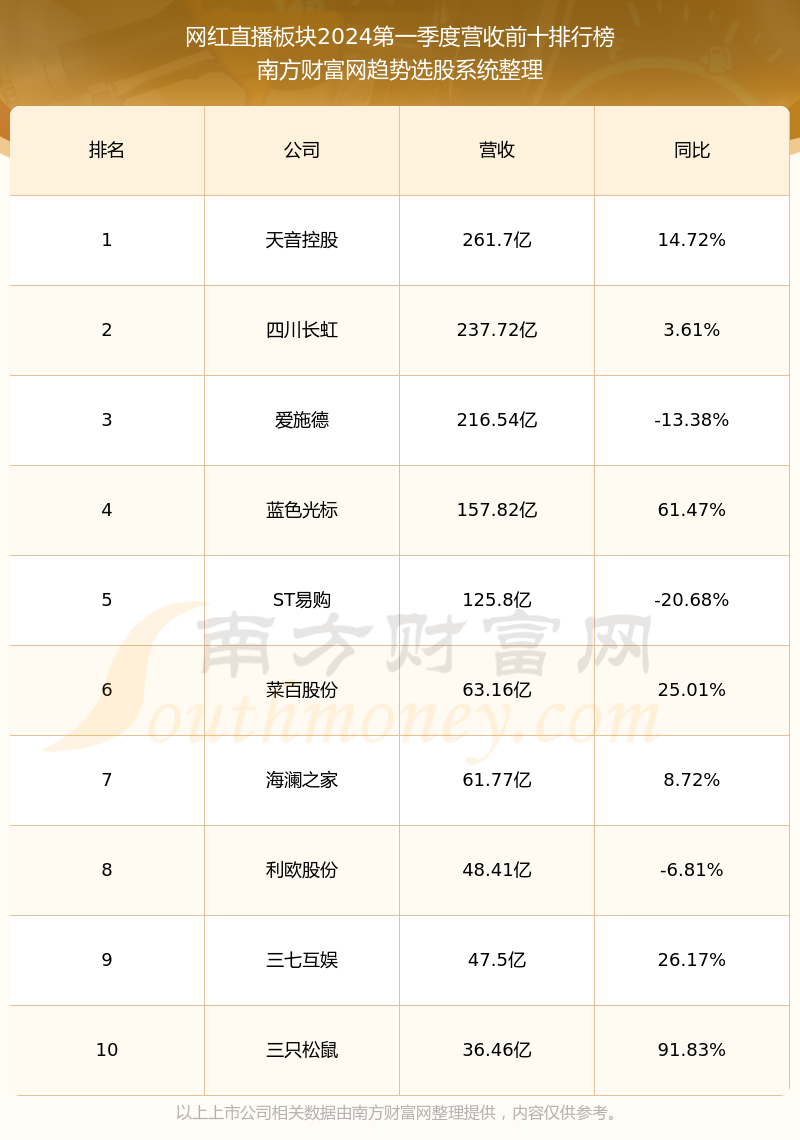 酒店用品 第100页