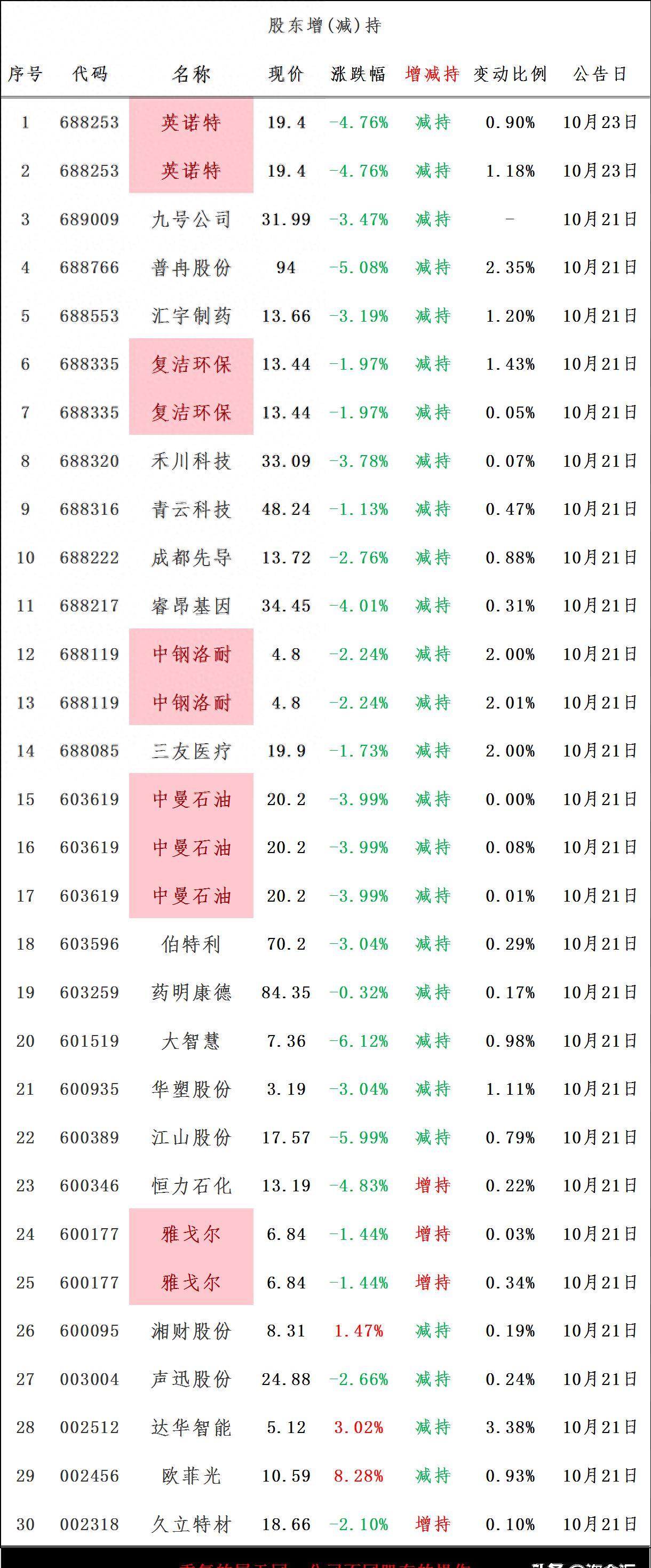 格力电器历史行情,格力电器历史行情解析