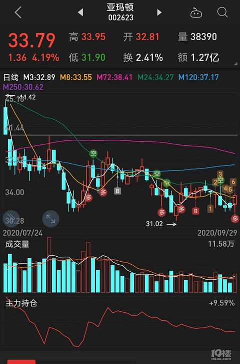 亚玛顿股票行情，时代见证与市场焦点