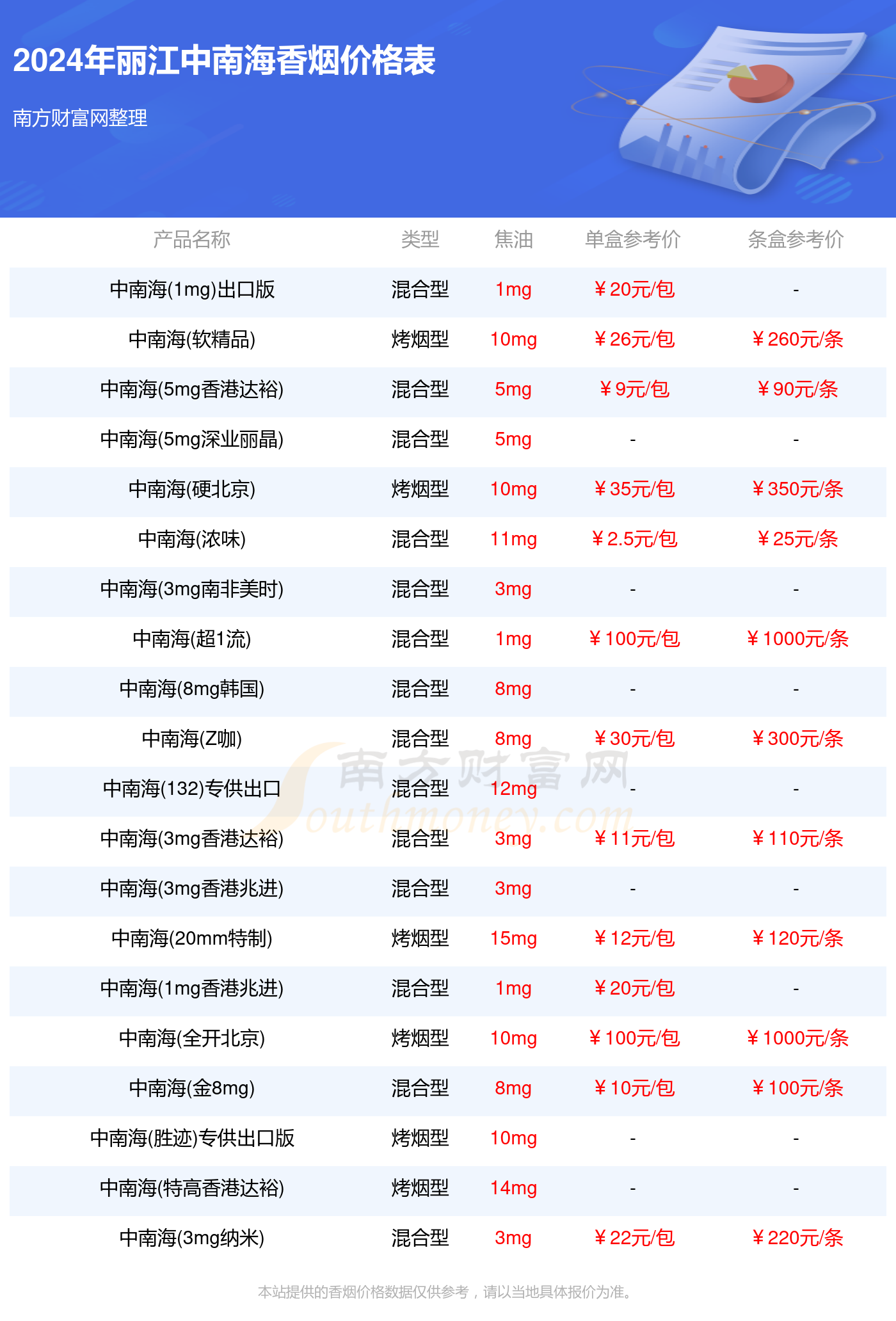 装潢材料 第88页