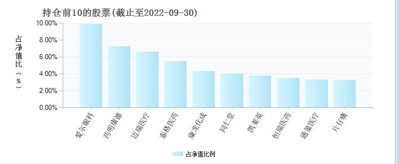 A类股票的股市温情与日常奇遇
