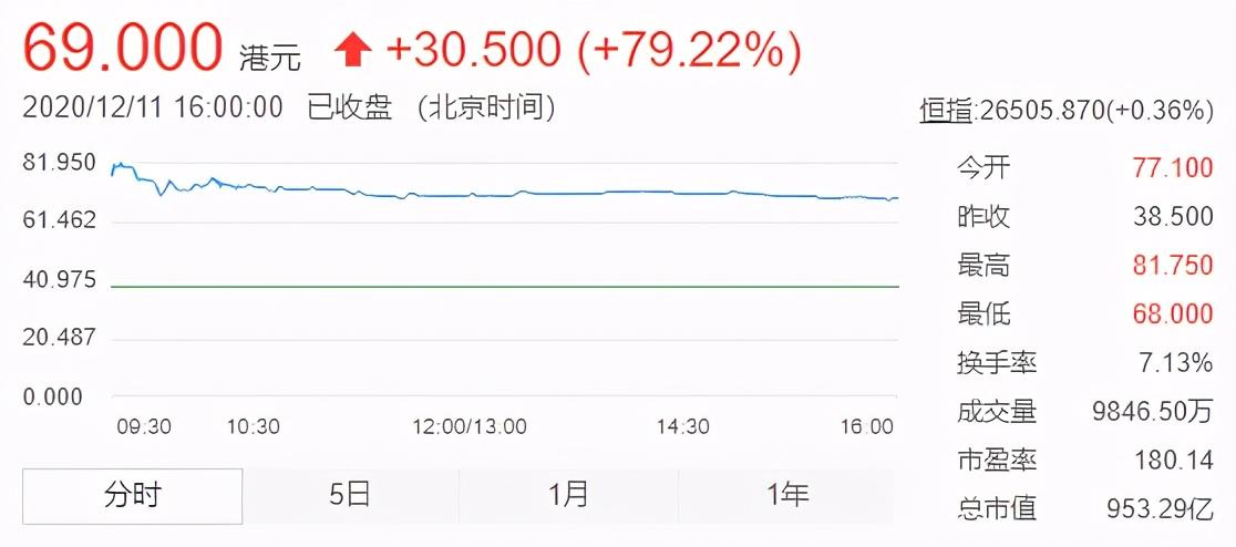 装潢材料 第82页