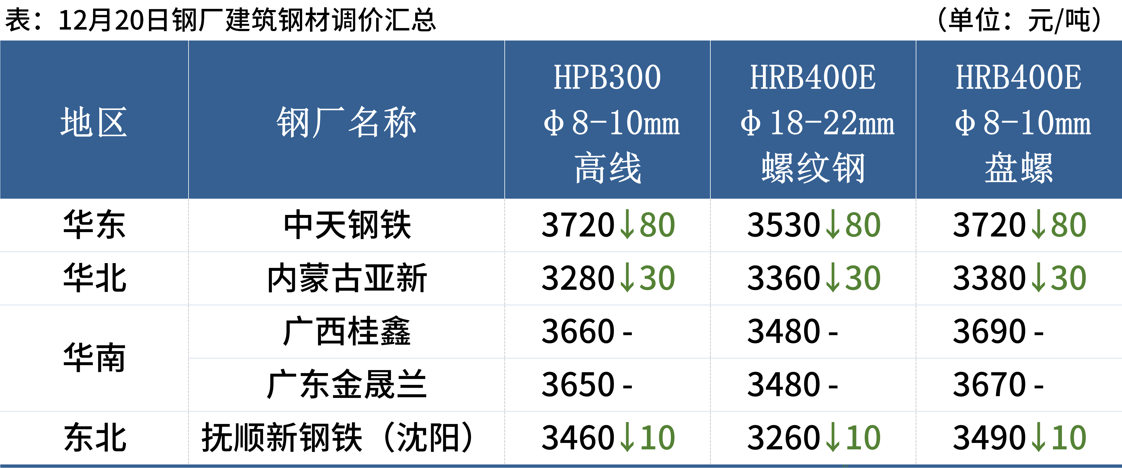 郑州钢材行情背后的温情友情故事