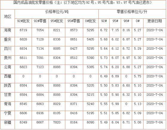 浙江95号汽油价格,浙江95号汽油价格探秘，小巷中的隐秘加油站