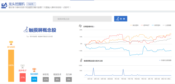 触摸未来之门，触摸屏上市公司深度揭秘📱