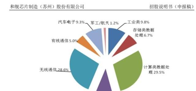 澜起科技股权结构最新动态，科技引领变革，重塑未来产业版图