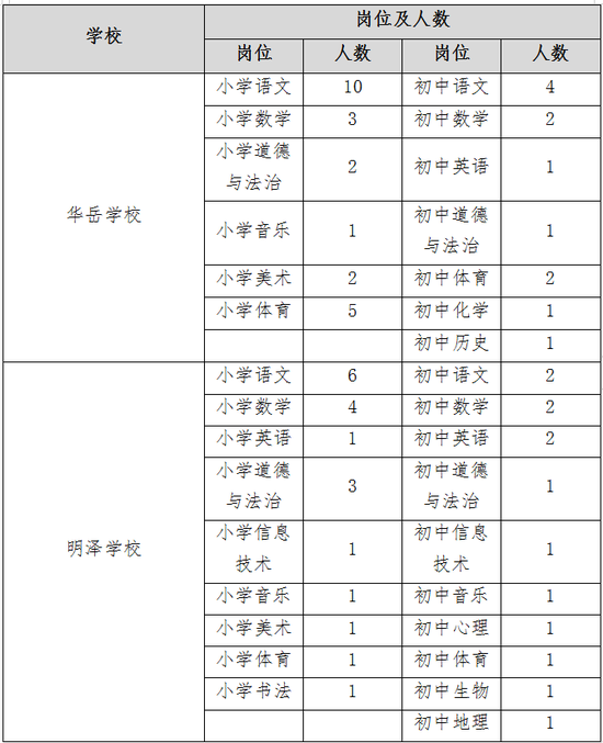 净月华岳学校最新动态与小巷深处的特色小店探秘