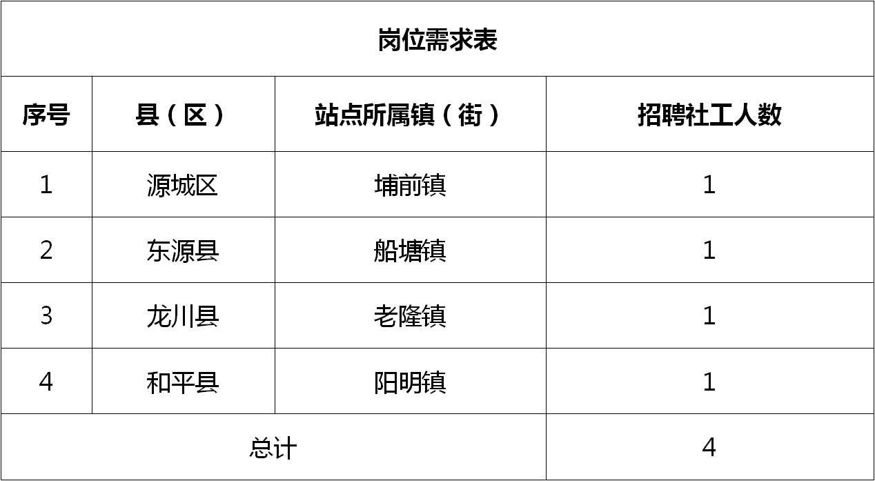 宿松最新招聘资讯，变化带来自信，学习铸就未来之路