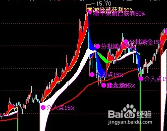 揭秘股票内在价值，投资更有底气！