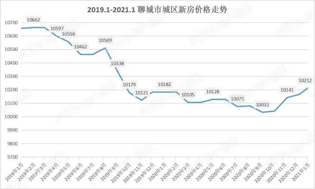 聊城房价走势揭秘，温馨家园的心路历程
