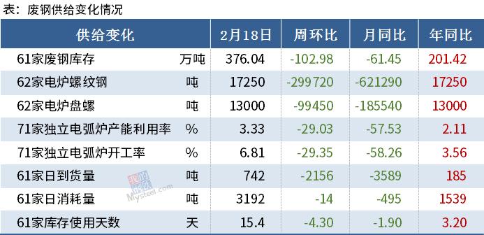 废铁市场价格动态分析或报告