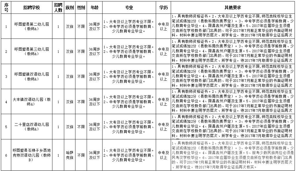 呼图壁县最新职位招聘，变化中的机遇，学习成就自信之路