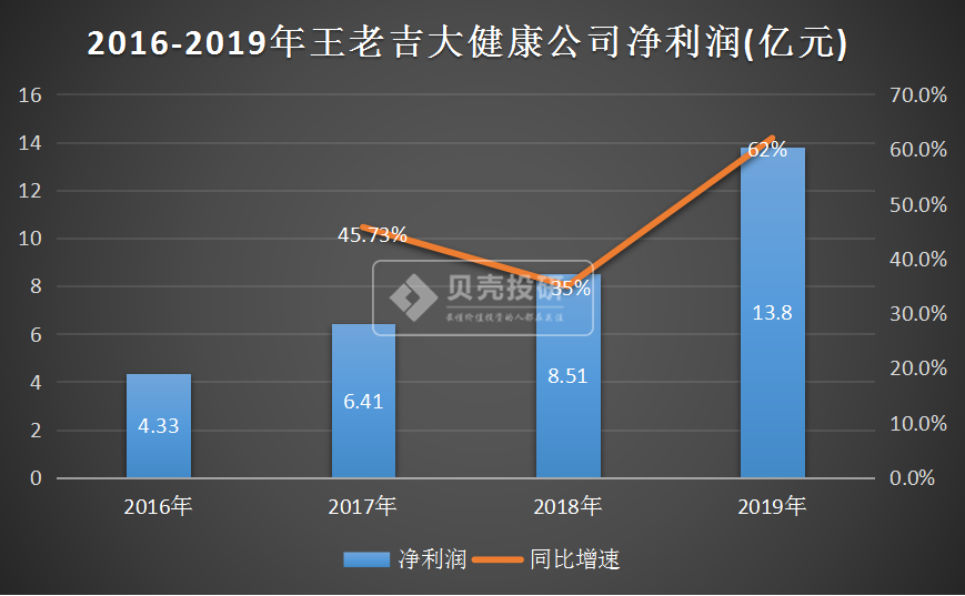 白云山股票行情走势图下的温情时光解析