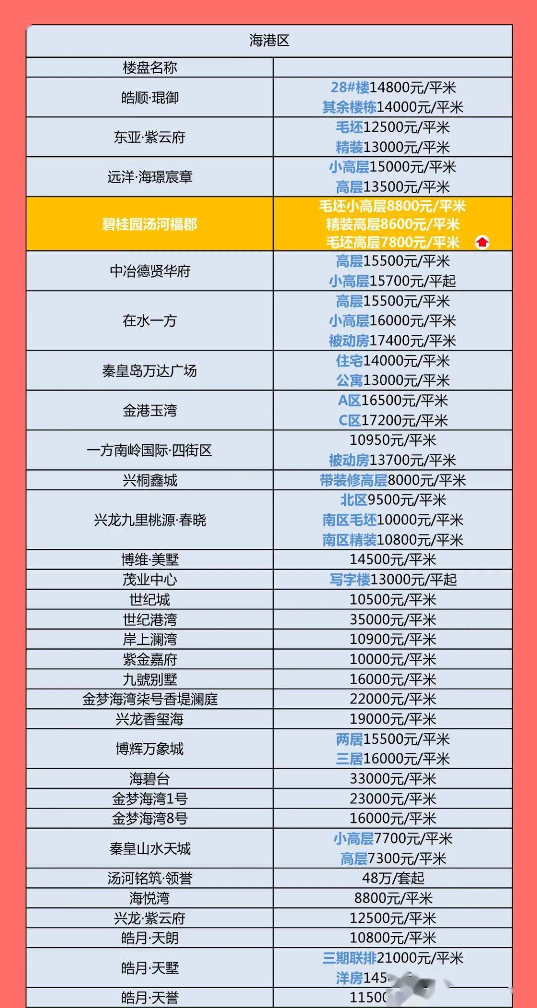 秦皇岛二手房交易最新资讯更新速递